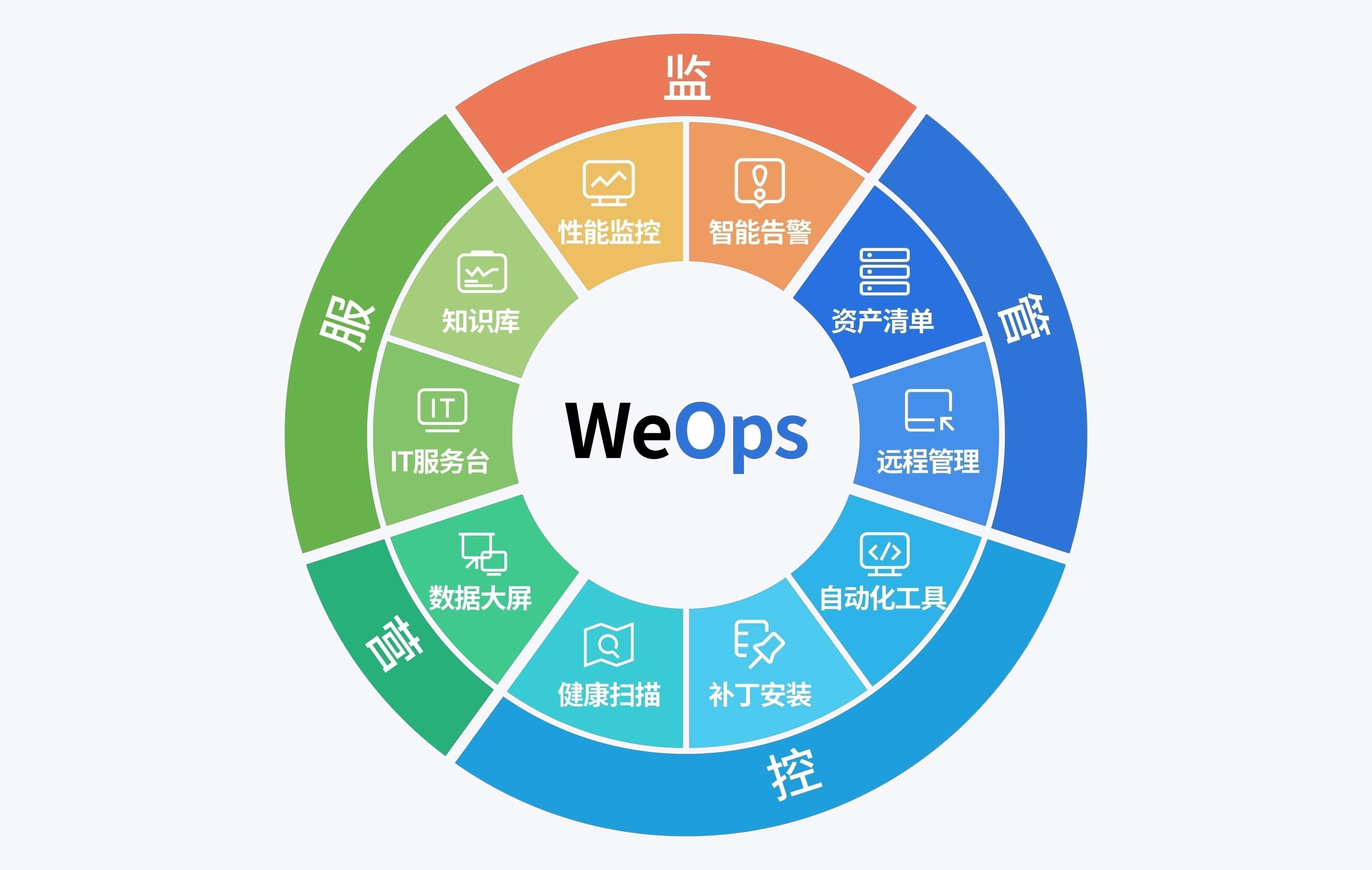 WeOps一體化運維訂閱解決方案