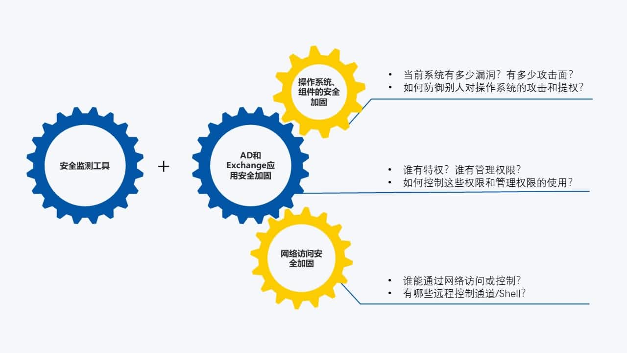 安全加固