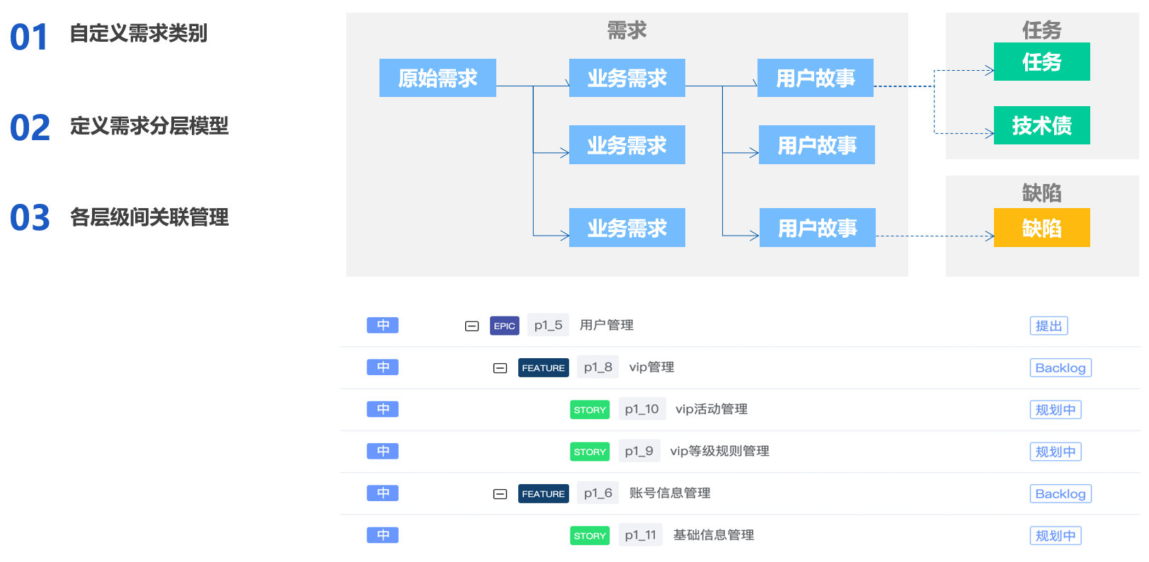 敏捷協同