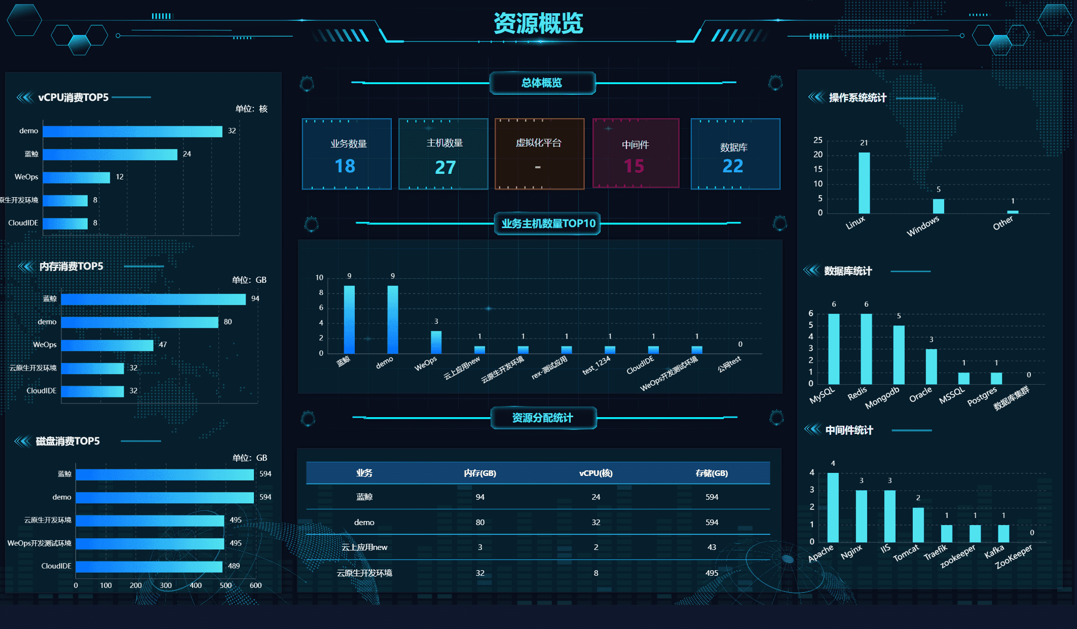 運維可視化中心