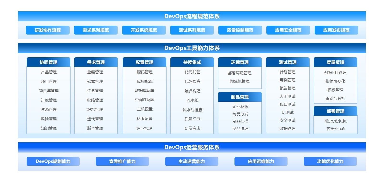 應用運維自動化解決方案