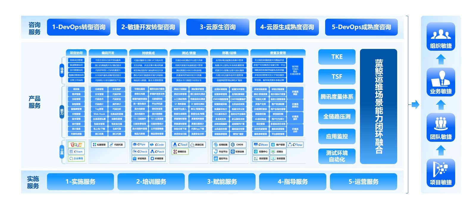 應用運維自動化解決方案