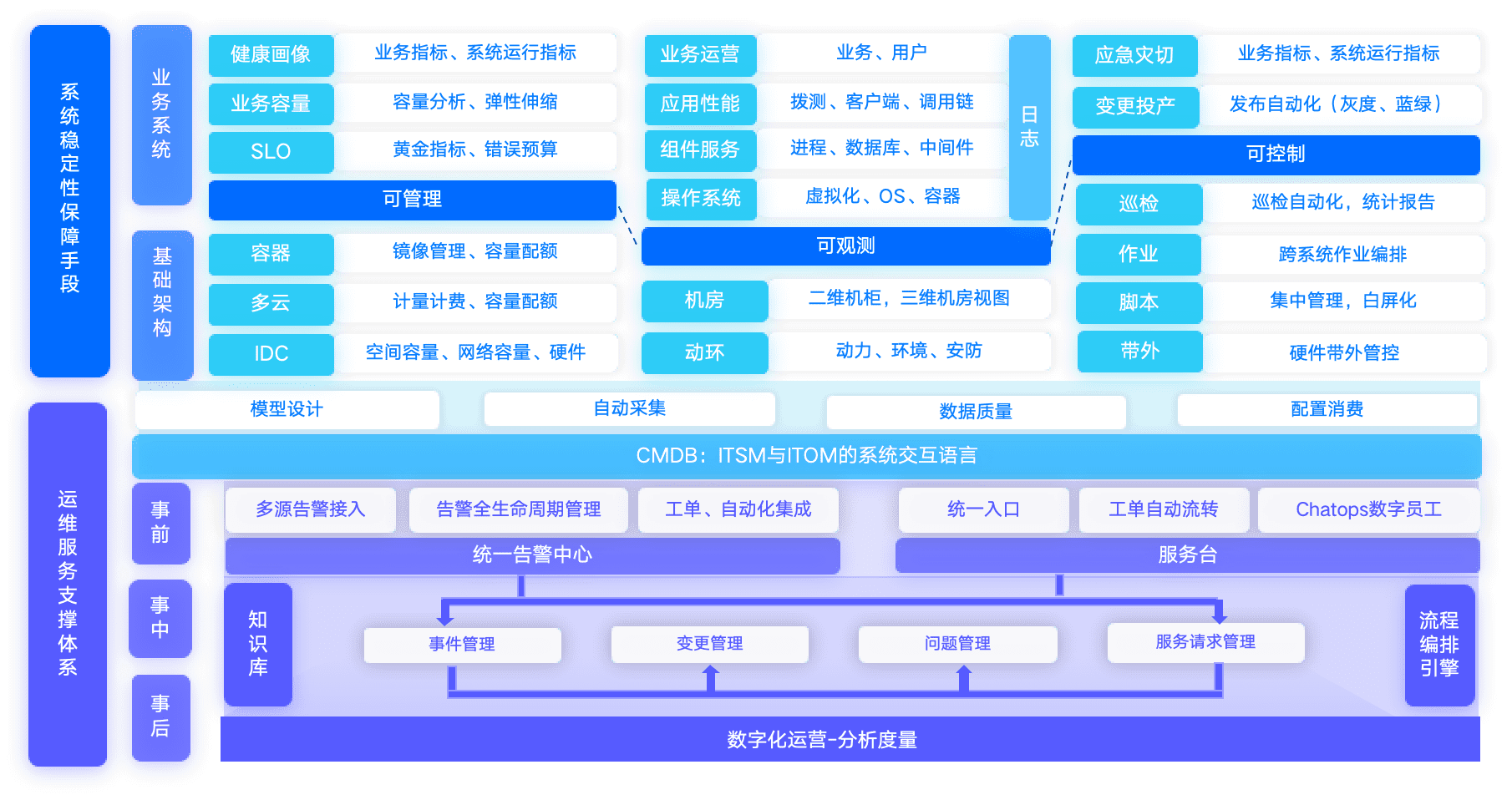 嘉為解決方案及架構圖