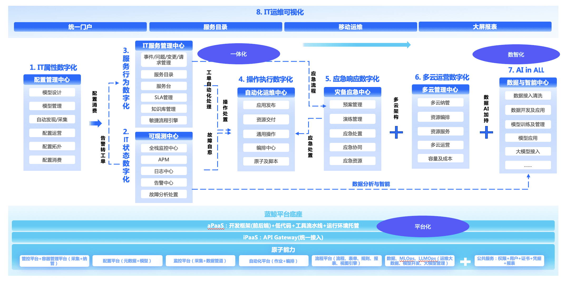 應用運維自動化解決方案