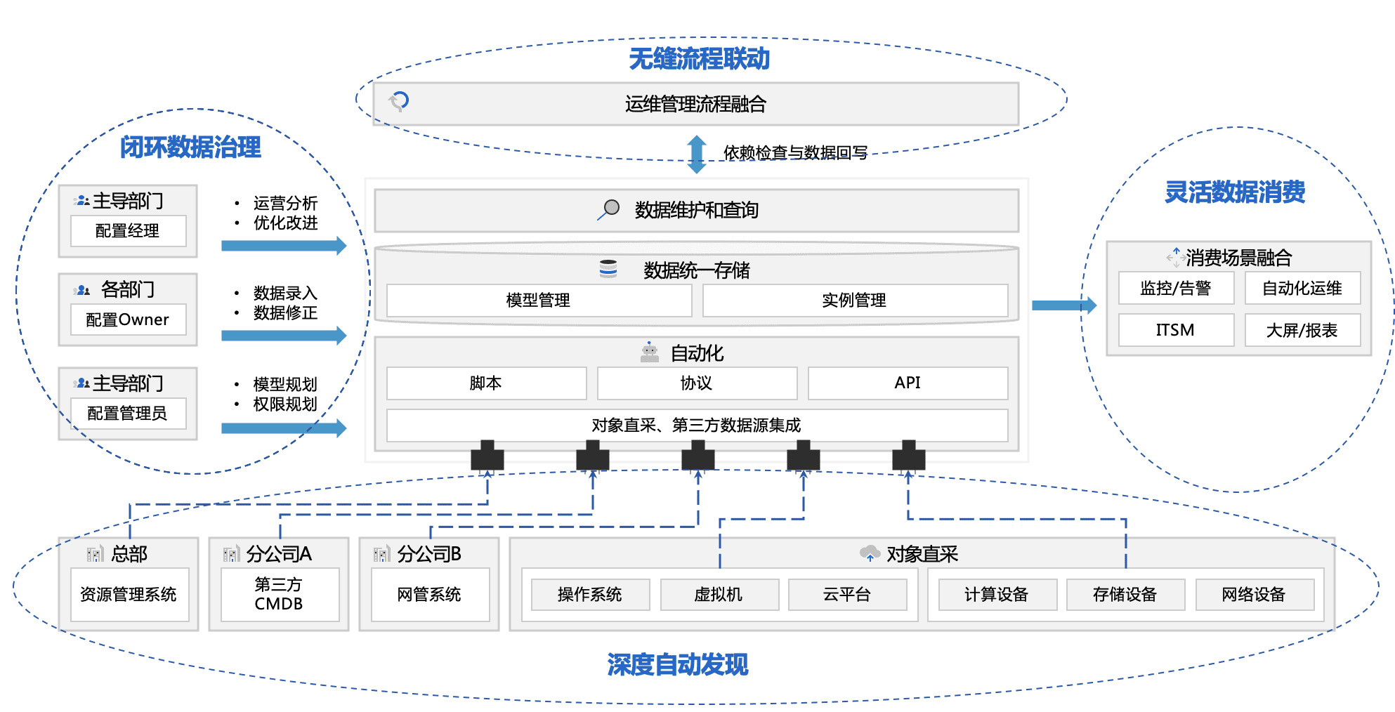 應用運維自動化解決方案