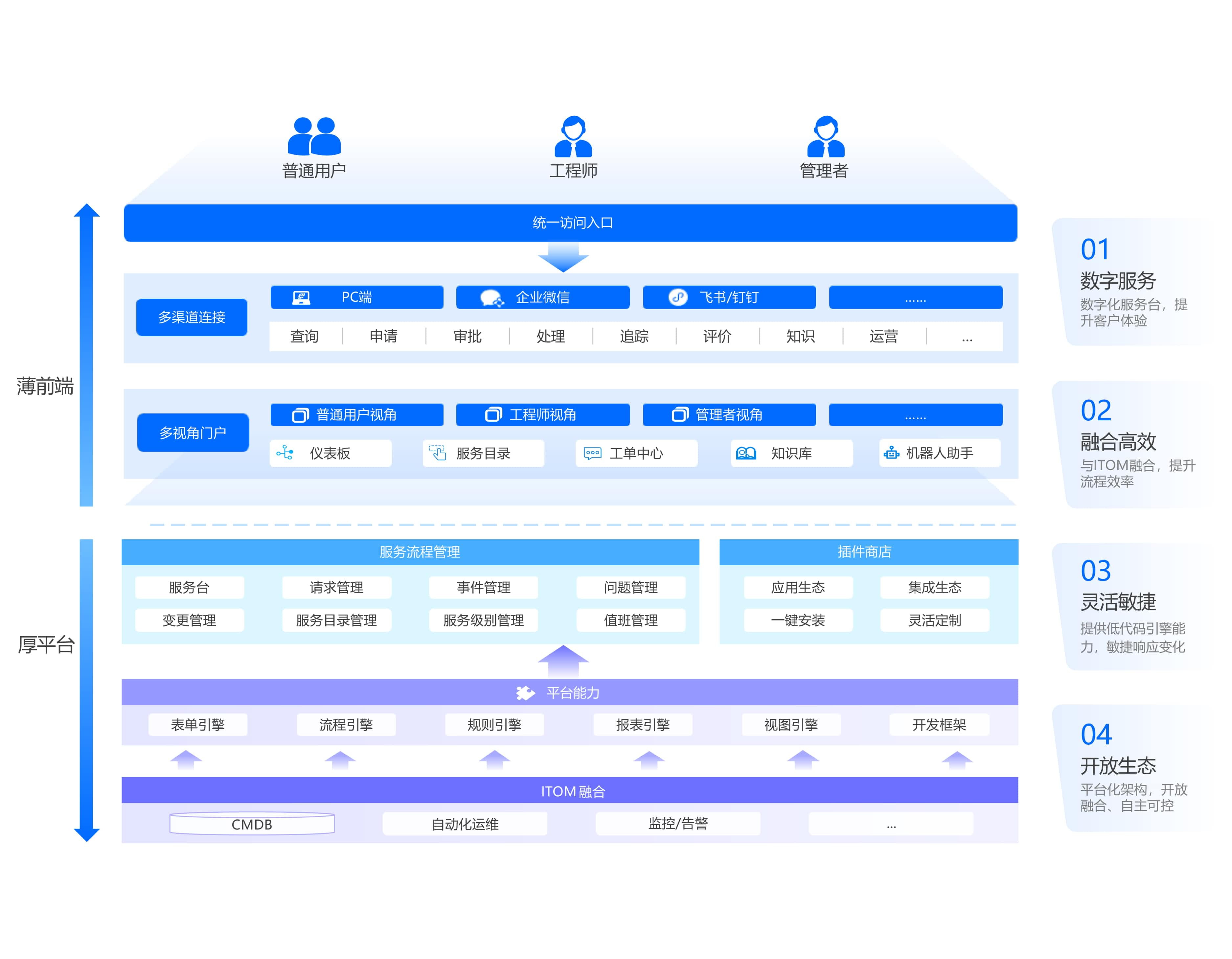 應用運維自動化解決方案