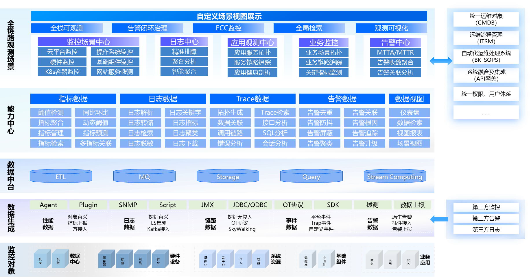 應用運維自動化解決方案