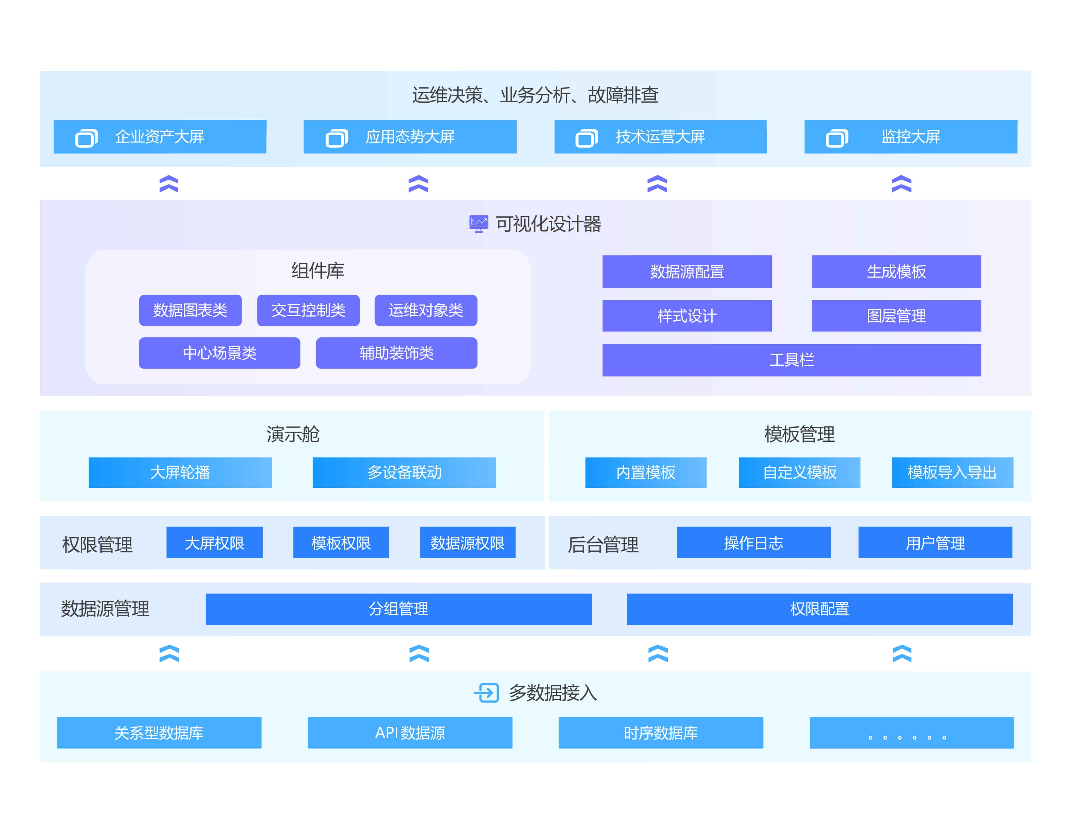 應用運維自動化解決方案