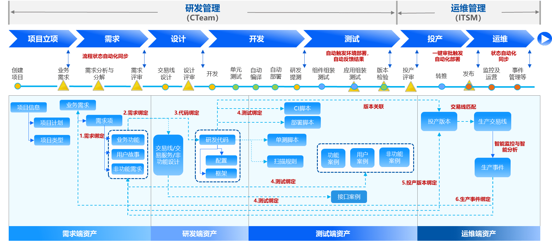 應用運維自動化解決方案