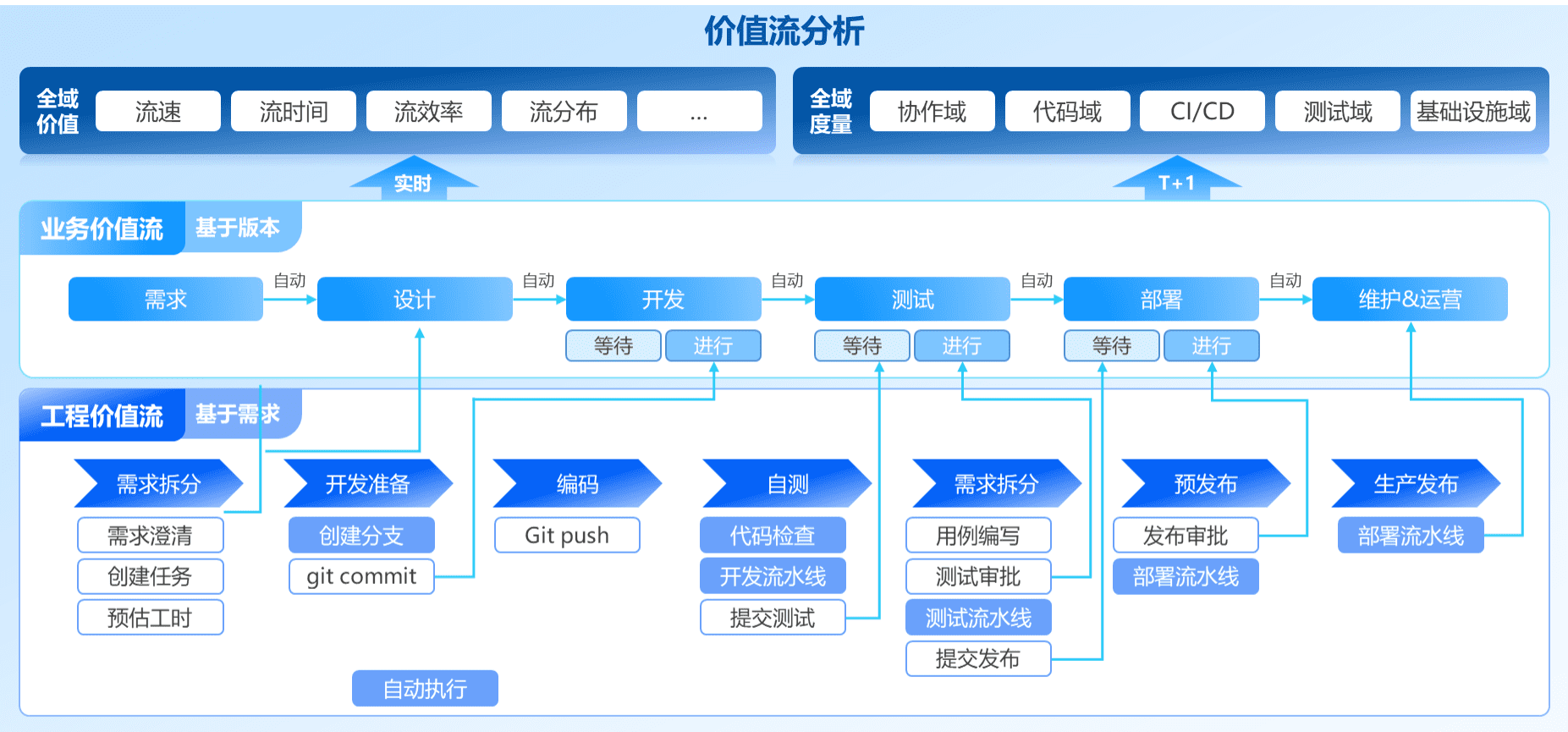 應(yīng)用運(yùn)維自動化解決方案