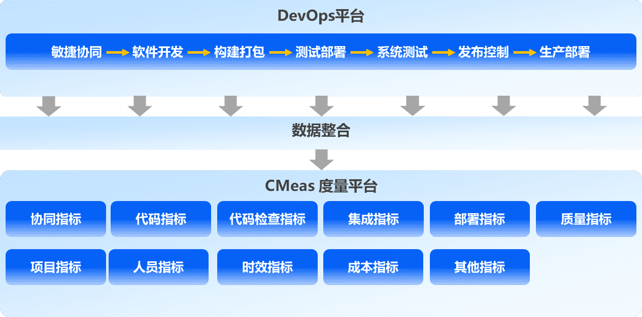 應(yīng)用運(yùn)維自動(dòng)化解決方案